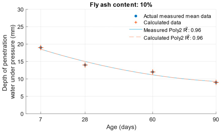 Figure 19