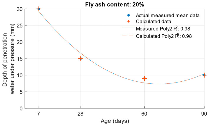 Figure 20