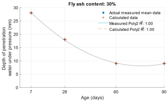 Figure 21
