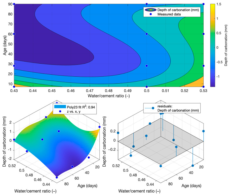 Figure 22