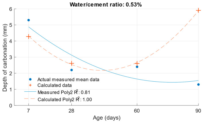 Figure 25