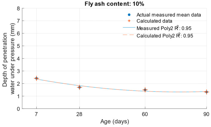 Figure 26