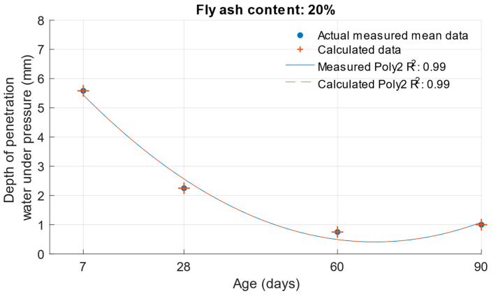 Figure 27