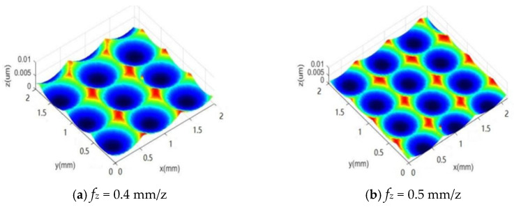 Figure 10