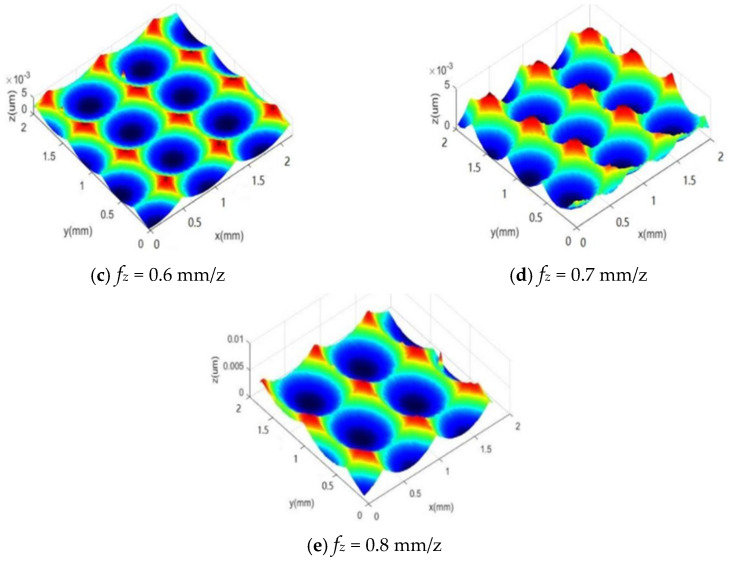 Figure 11