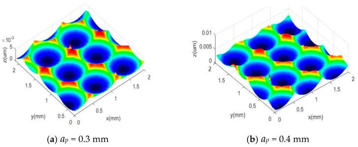 Figure 12