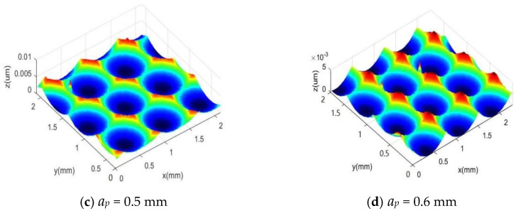 Figure 13
