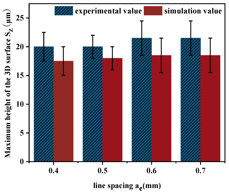 Figure 17