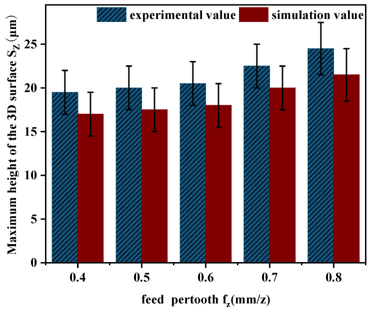 Figure 19