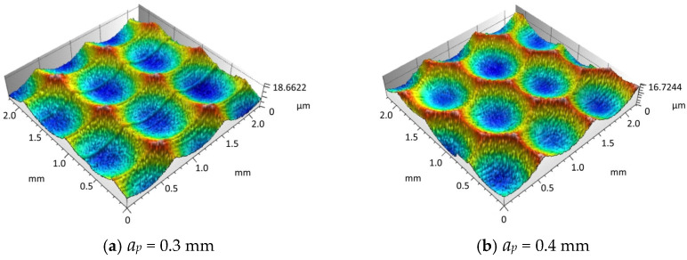 Figure 20