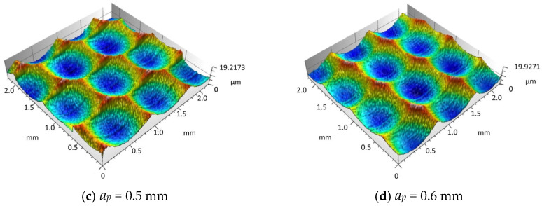 Figure 21