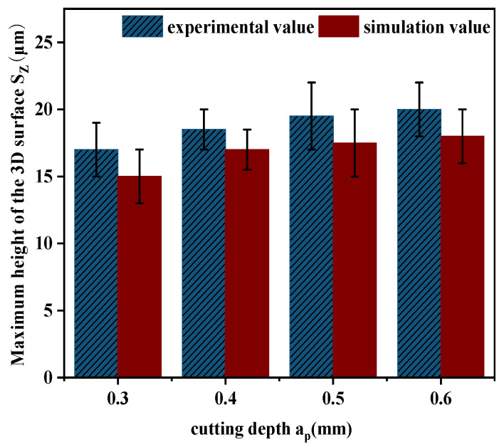 Figure 22