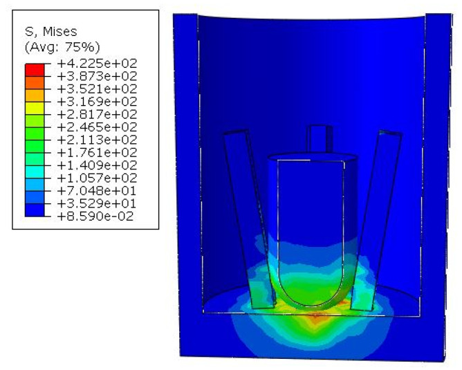 Figure 9