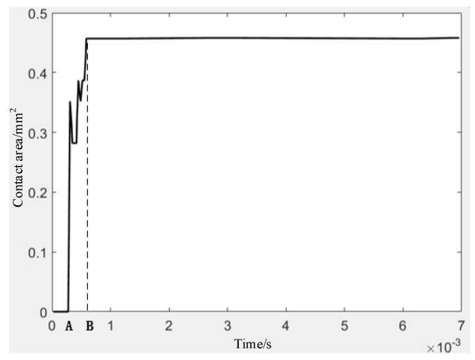 Figure 12