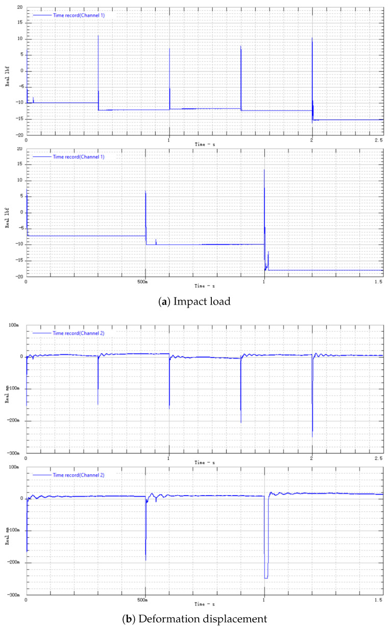 Figure 19
