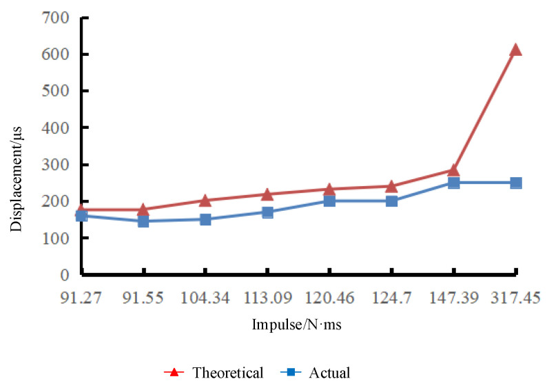 Figure 20