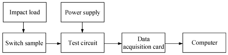 Figure 21