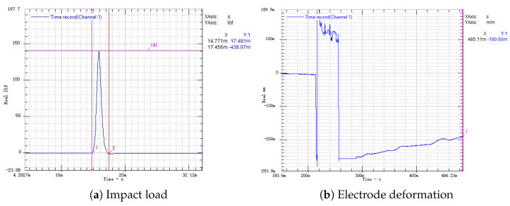 Figure 22