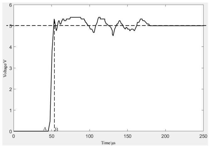 Figure 23