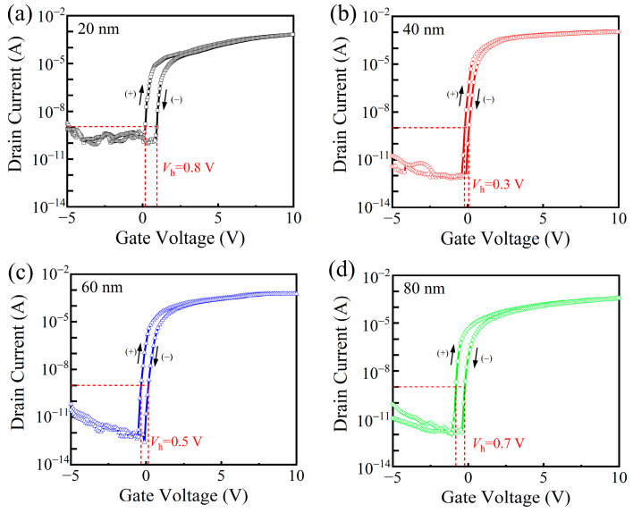 Figure 6