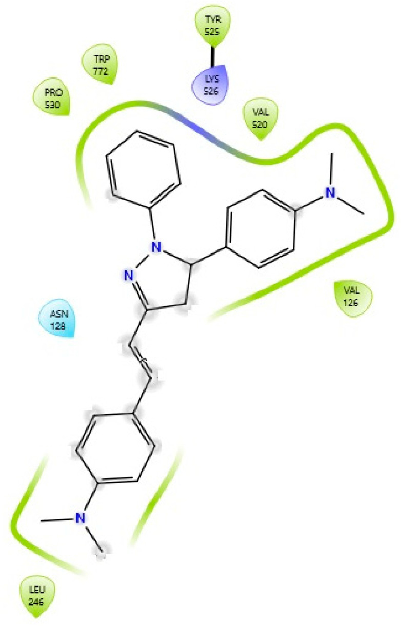 Figure 4