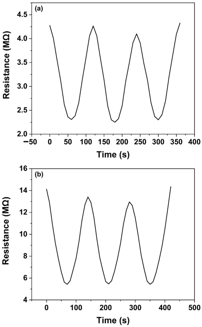 Figure 10