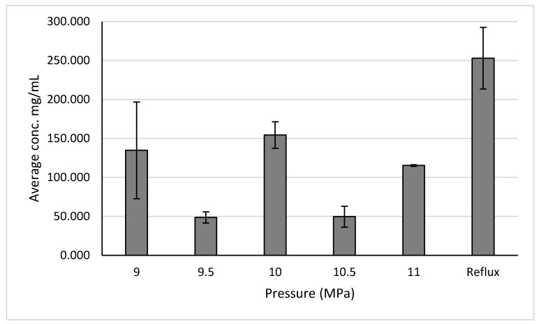 Figure 10