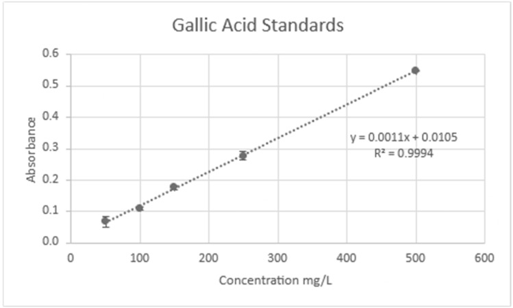 Figure 12