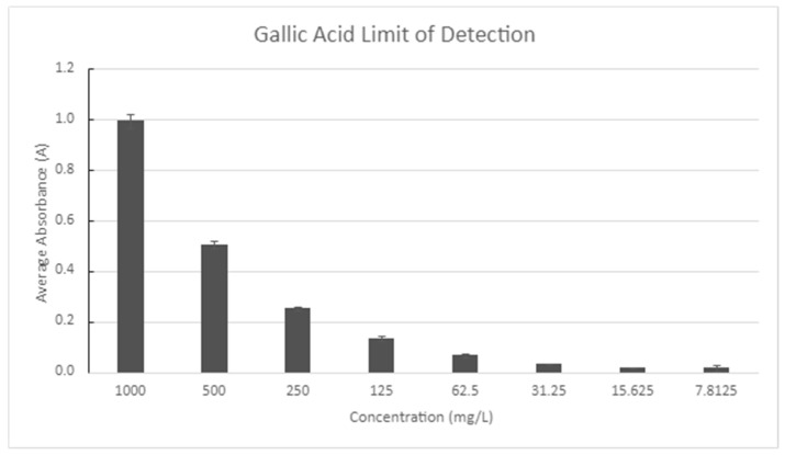 Figure 13