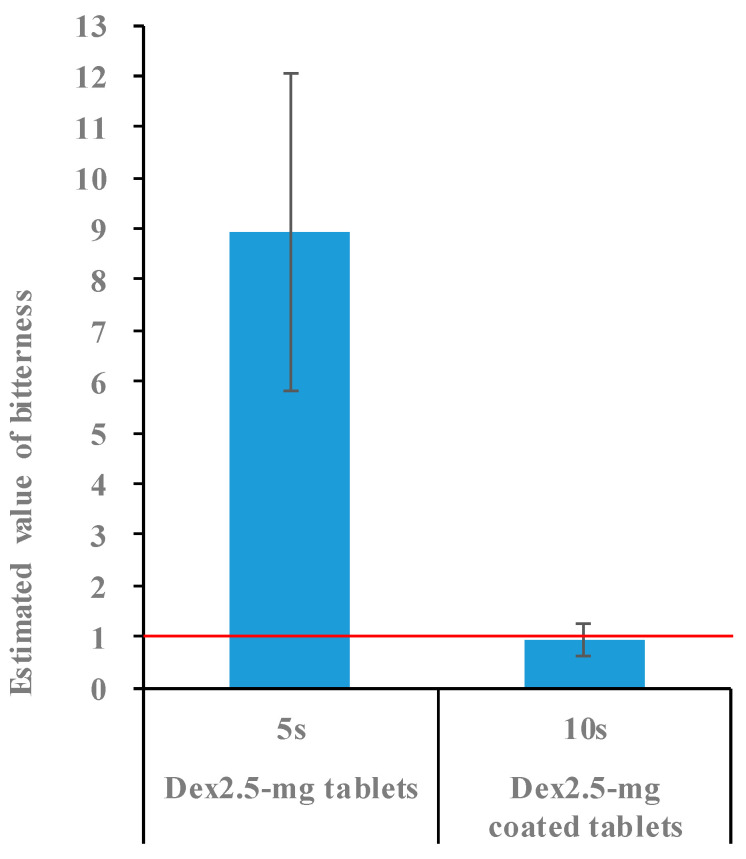 Figure 9