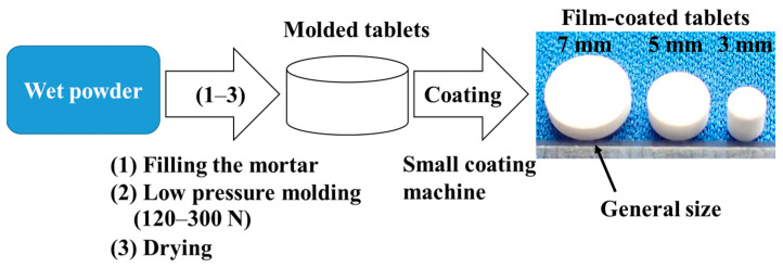 Figure 11
