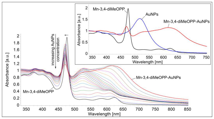 Figure 11
