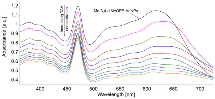 Figure 12