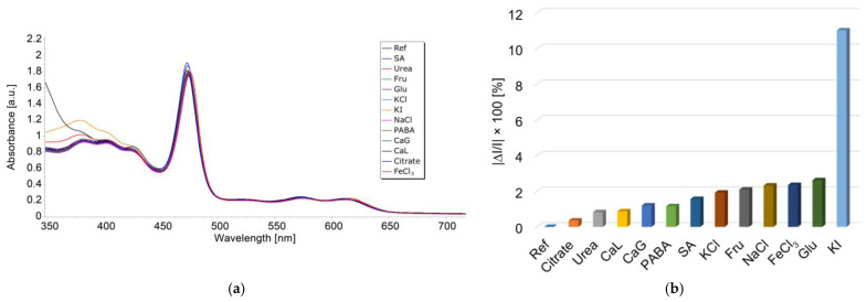 Figure 16
