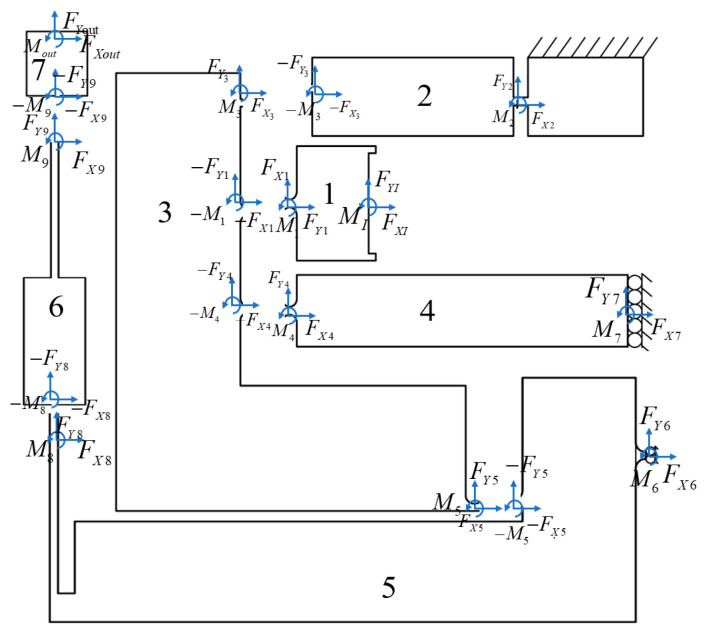 Figure 8