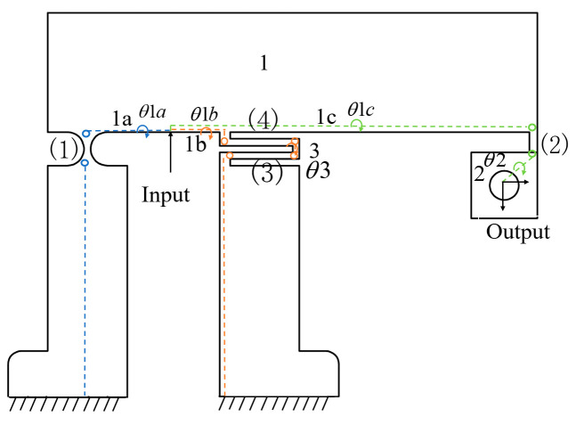 Figure 13