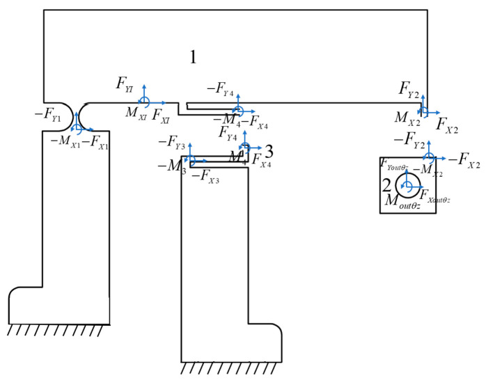 Figure 14