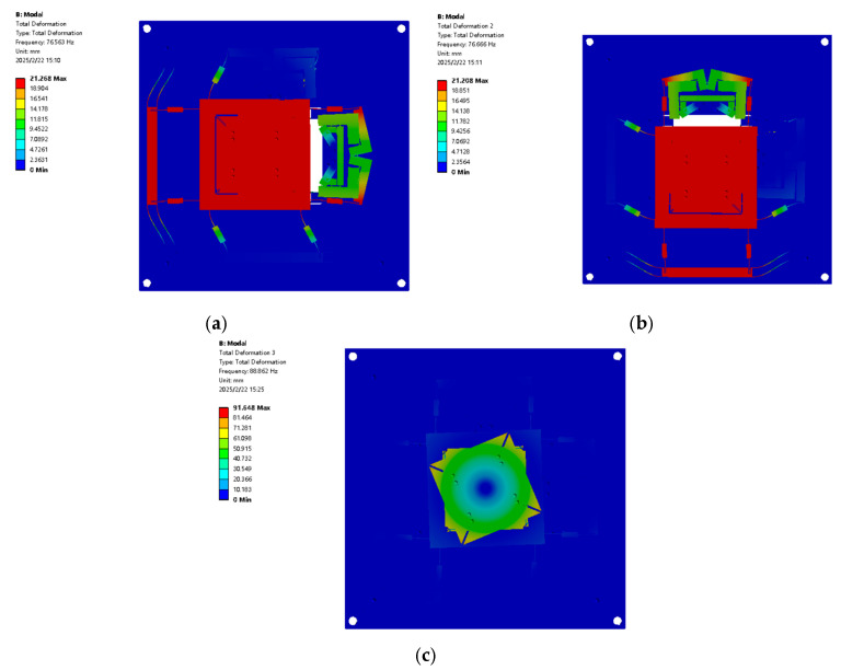 Figure 20