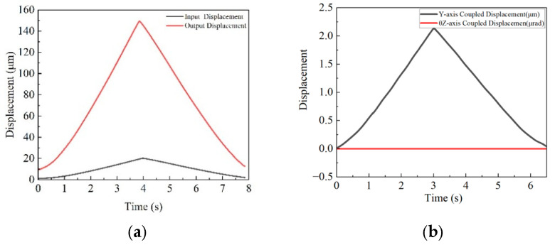 Figure 22