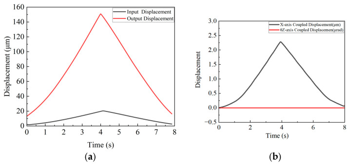 Figure 23