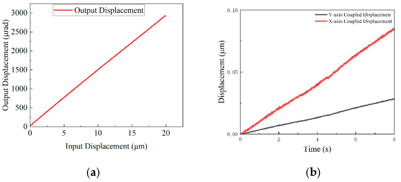 Figure 24