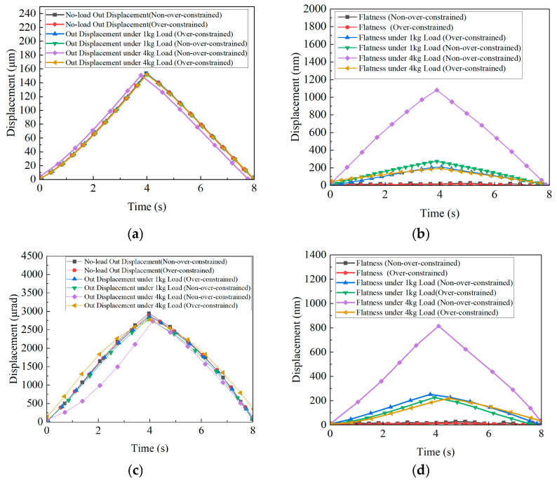 Figure 25