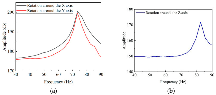 Figure 26
