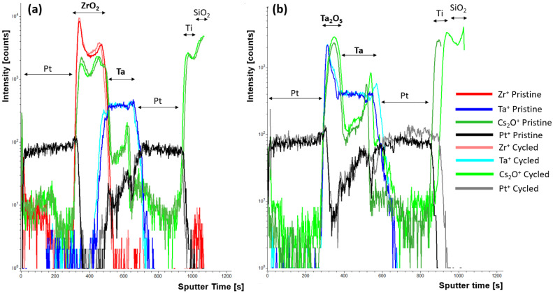 Figure 7