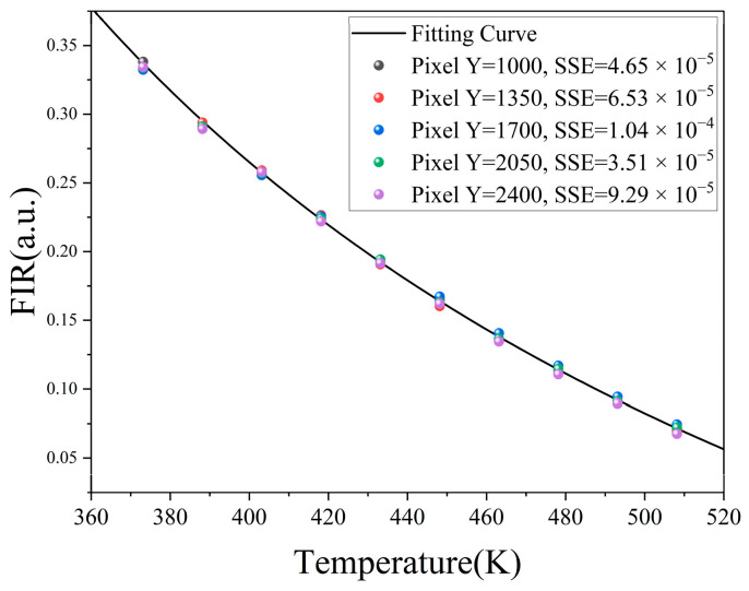 Figure 9