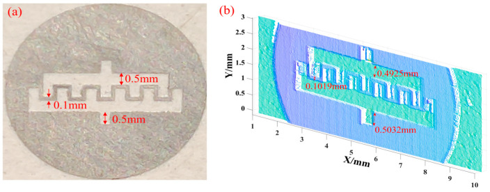 Figure 11