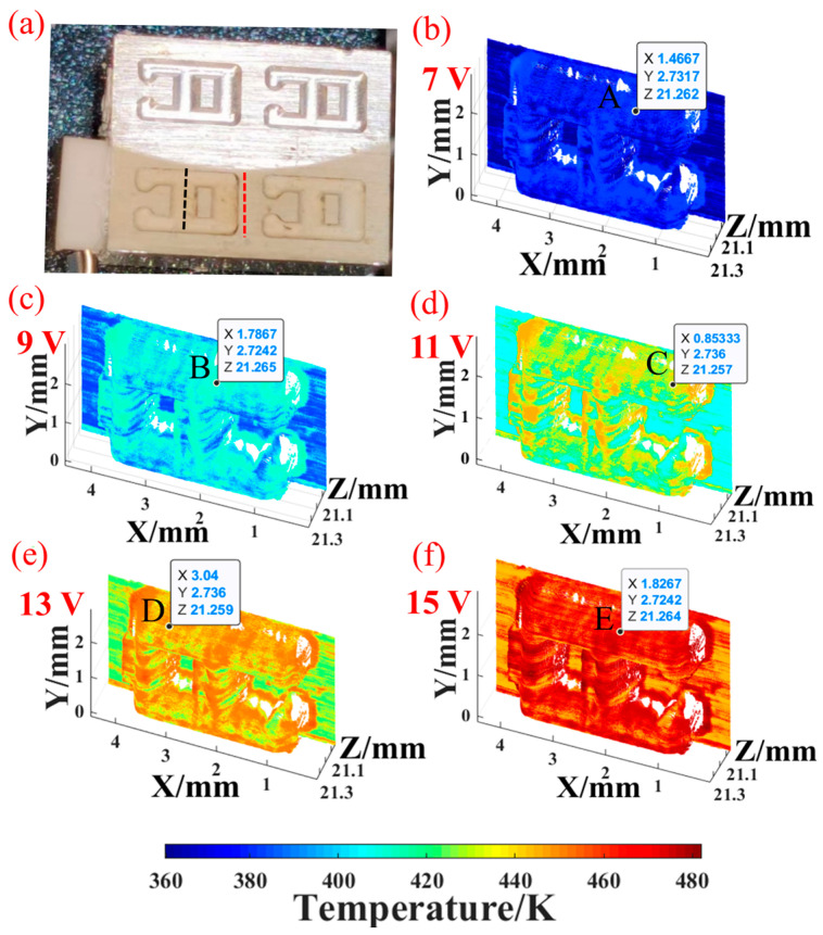 Figure 13