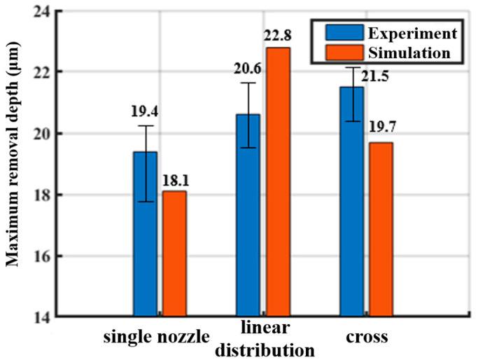 Figure 11