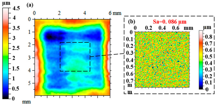 Figure 12