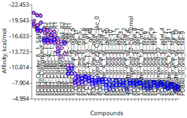 Figure 12